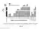 Fig. 12 - PEPTIDOMIMETIC MACROCYCLES WITH PTH ACTIVITY