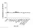 Fig. 13 - PEPTIDOMIMETIC MACROCYCLES WITH PTH ACTIVITY