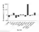 Fig. 14 - PEPTIDOMIMETIC MACROCYCLES WITH PTH ACTIVITY