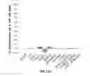 Fig. 15 - PEPTIDOMIMETIC MACROCYCLES WITH PTH ACTIVITY