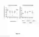 Fig. 22 - Group A vaccine