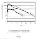 Fig. 22 - Extended recombinant polypeptides and compositions comprising same