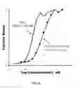 Fig. 33 - Extended recombinant polypeptides and compositions comprising same
