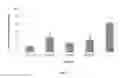Fig. 14 - STY PEPTIDES FOR INHIBITION OF ANGIOGENESIS
