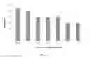 Fig. 15 - STY PEPTIDES FOR INHIBITION OF ANGIOGENESIS