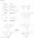 Fig. 72 - PEPTIDOMIMETIC MACROCYCLES