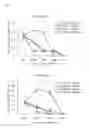 Fig. 07 - Binding molecule having influenza A virus-neutralizing activity produced from human B cell