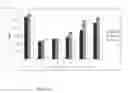 Fig. 03 - Method for treating infectious diseases using a composition comprising plasma-derived immunoglobulin M (IgM)