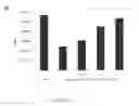 Fig. 04 - Method for treating infectious diseases using a composition comprising plasma-derived immunoglobulin M (IgM)