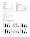 Fig. 02 - Methods for treating and/or limiting development of diabetes