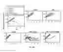 Fig. 43 - Methods of treating cancer using PD-1 axis binding antagonists and TIGIT inhibitors