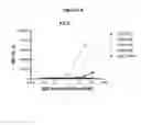 Fig. 03 - Antibody therapeutics that bind CD147