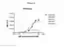 Fig. 04 - Antibody therapeutics that bind CD147