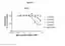 Fig. 06 - Antibody therapeutics that bind CD147