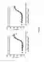 Fig. 09 - Antibody constructs for DLL3 and CD3