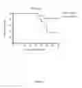 Fig. 02 - Methods of treating hemophagocytic lymphohistiocytosis with an IL-33 receptor antibody