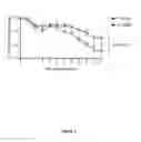 Fig. 03 - Methods of treating hemophagocytic lymphohistiocytosis with an IL-33 receptor antibody