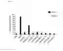 Fig. 03 - Anti-CD154 antibodies and methods of using them