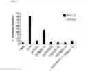 Fig. 04 - Anti-CD154 antibodies and methods of using them