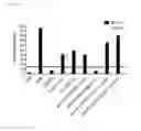 Fig. 10 - Anti-CD154 antibodies and methods of using them