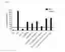 Fig. 11 - Anti-CD154 antibodies and methods of using them