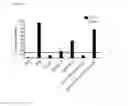 Fig. 12 - Anti-CD154 antibodies and methods of using them