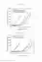 Fig. 35 - METHODS OF TREATING PROSTATE CANCER WITH ANTI-PROSTATE SPECIFIC MEMBRANE ANTIGEN ANTIBODIES