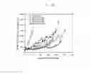 Fig. 37 - METHODS OF TREATING PROSTATE CANCER WITH ANTI-PROSTATE SPECIFIC MEMBRANE ANTIGEN ANTIBODIES