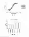 Fig. 45 - Anti-MCAM antibodies and associated methods of use