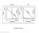 Fig. 100 - Antibody that binds ErbB-2 and ErbB-3
