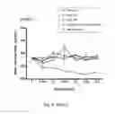 Fig. 15 - Antibody that binds ErbB-2 and ErbB-3