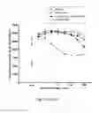 Fig. 22 - Antibody that binds ErbB-2 and ErbB-3