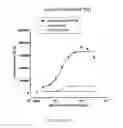 Fig. 27 - Antibody that binds ErbB-2 and ErbB-3