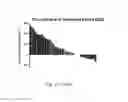 Fig. 55 - Antibody that binds ErbB-2 and ErbB-3