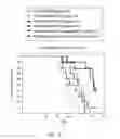 Fig. 56 - Antibody that binds ErbB-2 and ErbB-3