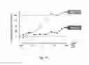 Fig. 57 - Antibody that binds ErbB-2 and ErbB-3