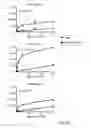 Fig. 58 - Antibody that binds ErbB-2 and ErbB-3
