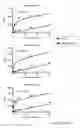 Fig. 59 - Antibody that binds ErbB-2 and ErbB-3