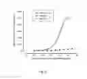 Fig. 69 - Antibody that binds ErbB-2 and ErbB-3