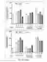 Fig. 74 - Antibody that binds ErbB-2 and ErbB-3