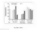 Fig. 75 - Antibody that binds ErbB-2 and ErbB-3