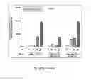 Fig. 78 - Antibody that binds ErbB-2 and ErbB-3