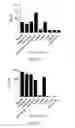 Fig. 84 - Antibody that binds ErbB-2 and ErbB-3