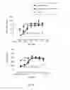 Fig. 86 - Antibody that binds ErbB-2 and ErbB-3