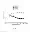 Fig. 94 - Antibody that binds ErbB-2 and ErbB-3