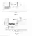 Fig. 07 - Mutated antibody of fully humanized HER2 antibody, and encoding gene and use thereof