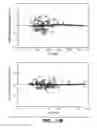 Fig. 15 - FIXED DOSING OF HER ANTIBODIES