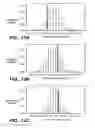 Fig. 16 - FIXED DOSING OF HER ANTIBODIES