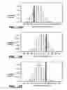 Fig. 17 - FIXED DOSING OF HER ANTIBODIES