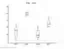 Fig. 06 - Composition comprising branched multipeptide vaccine and vaccine comprising the same